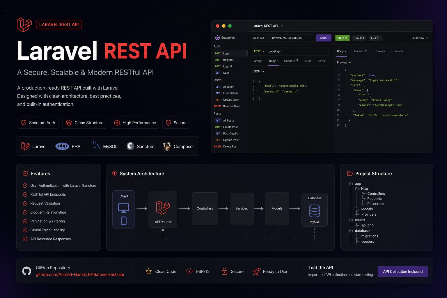 Admin Rest API